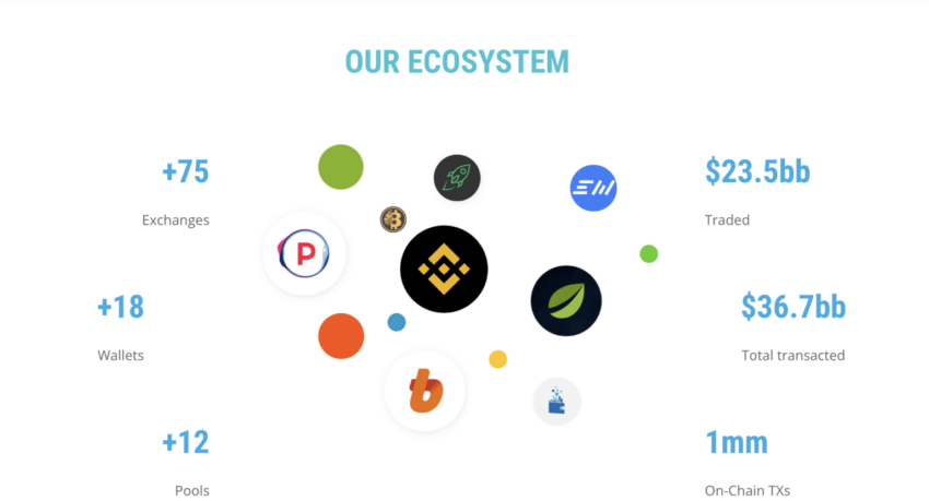 bitcoin gold ekosistem görüntüsü