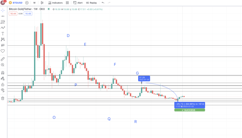 Bitcoin Gold yorum