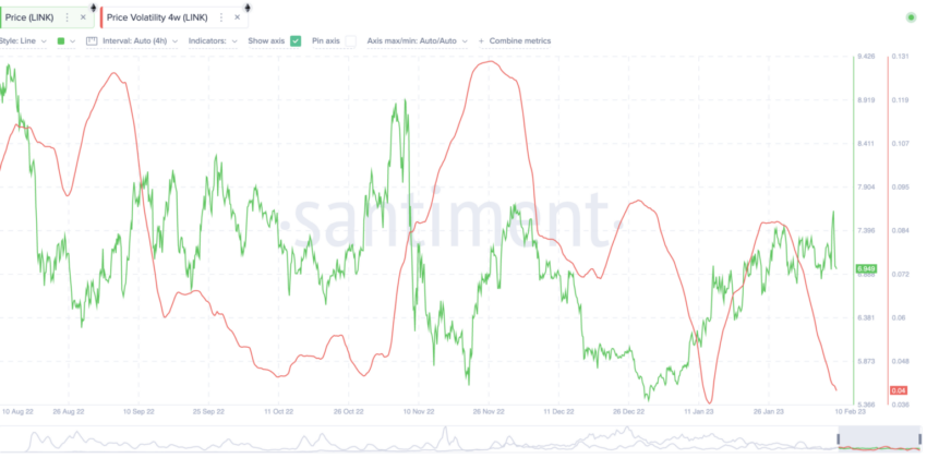 link coin yorum ve fiyat volatilitesi