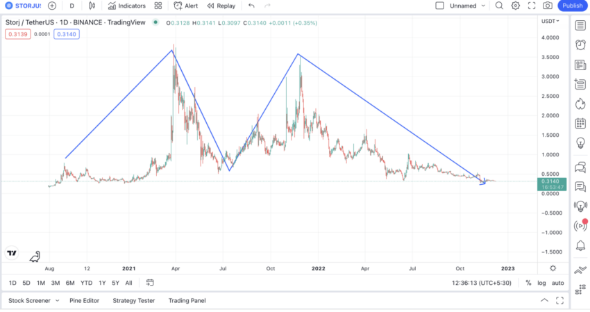 STORJ/Tether