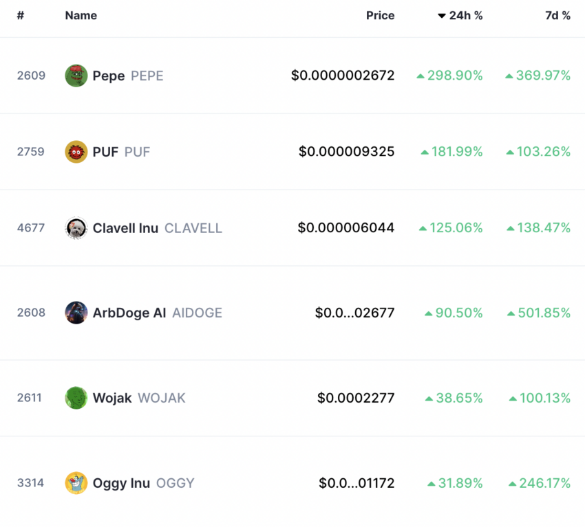 meme coin, altcoin
