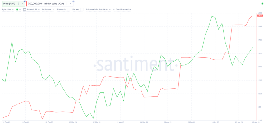 altcoin