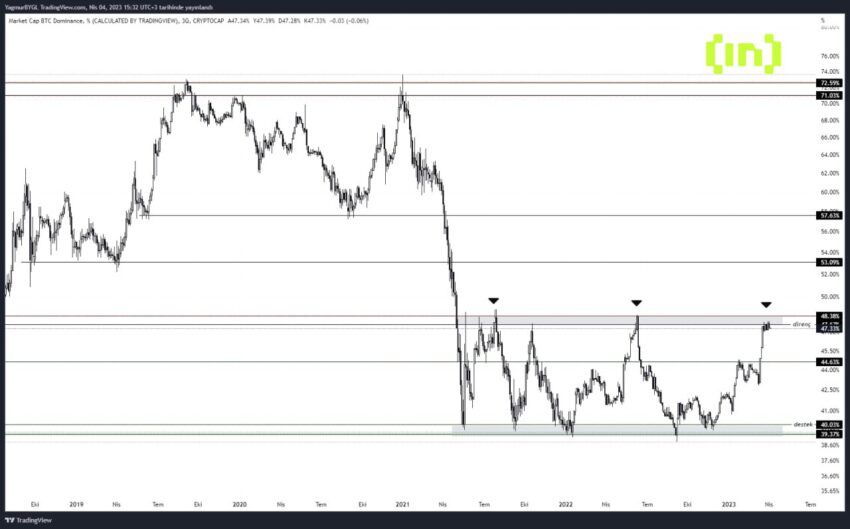 altcoin