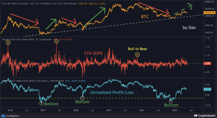 btc analiz