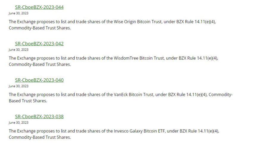 Bitcoin Spot ETF