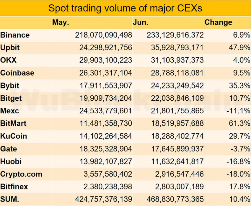 cryptocurrency exchange spot trading volume