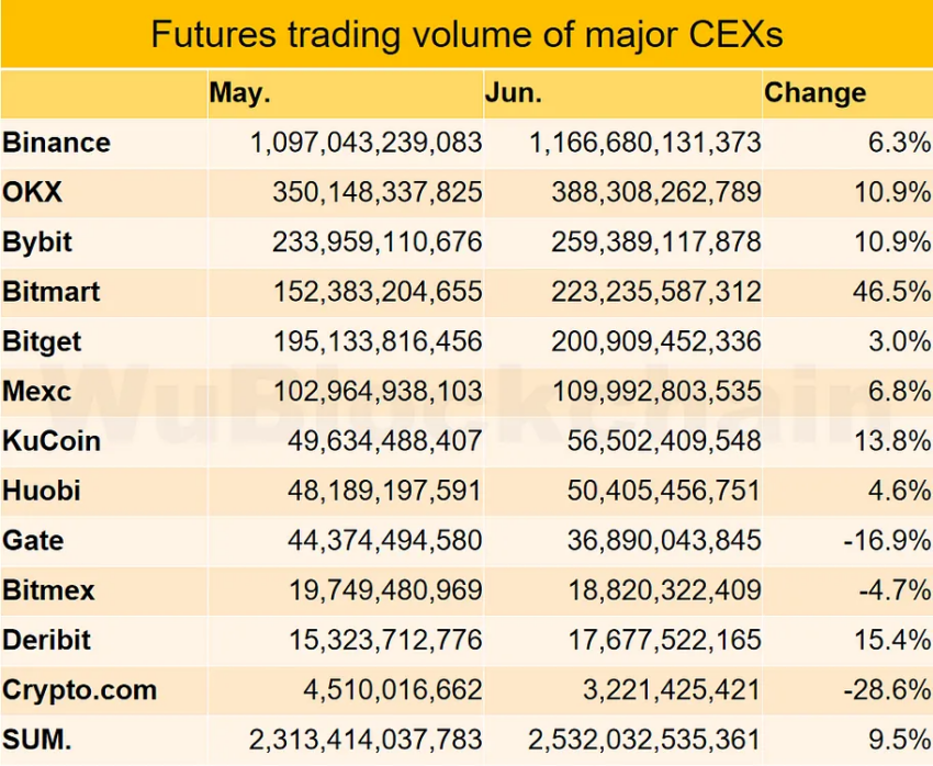 cryptocurrency futures trading volume