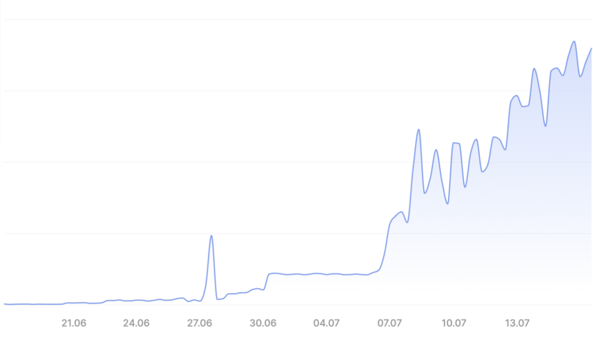 sui transaction volume