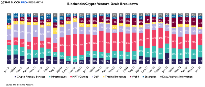 crypto sectors